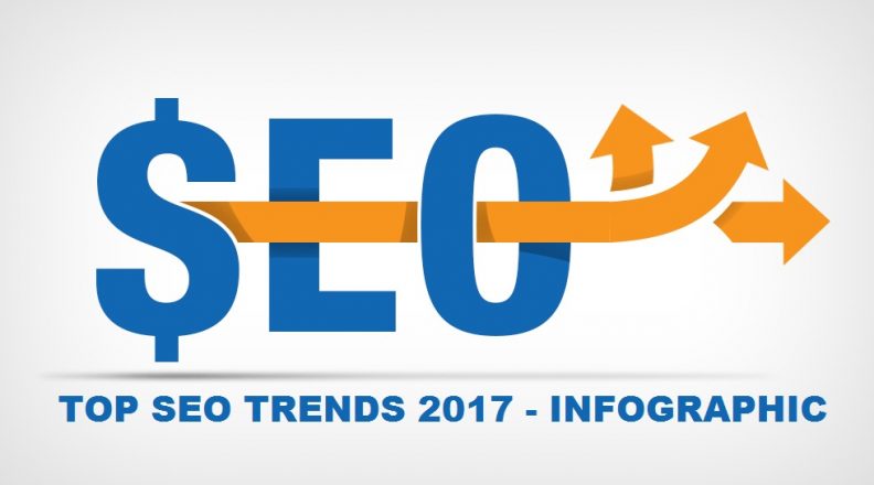 Top 10 SEO Trends of 2017 (InfoGraphic)